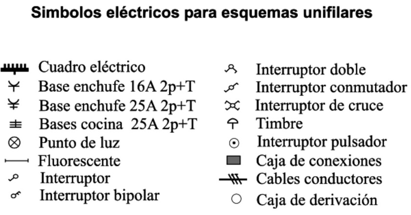 Diagrama de Bloques